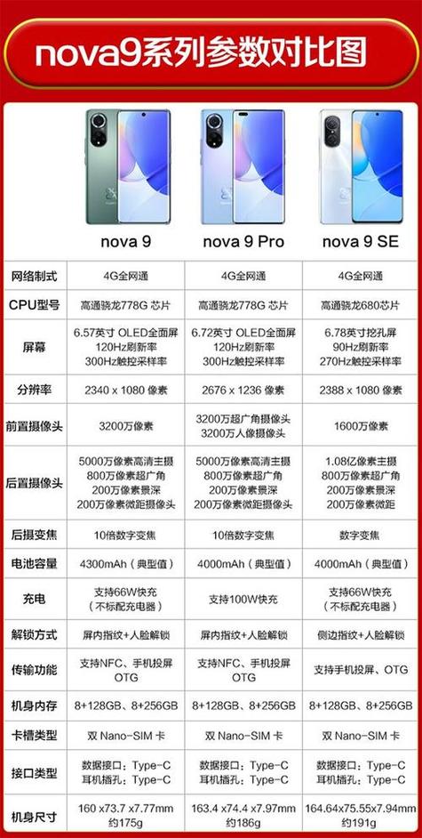 华为nova手机参数配置