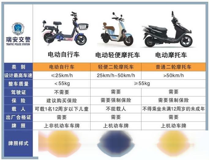电动车走反道怎么处理