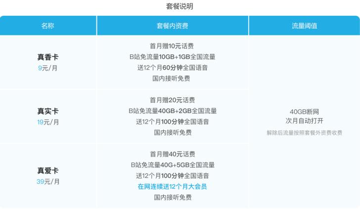 b站免流量卡划算吗