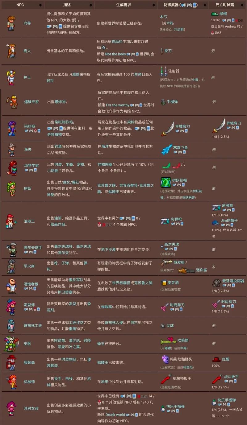 泰拉瑞亚鲁比获取方法