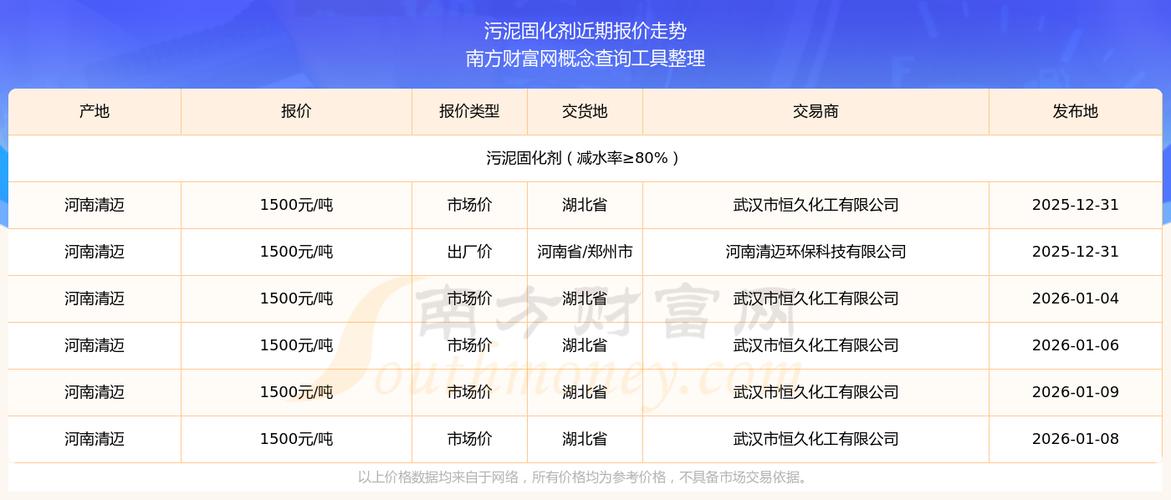 泥浆固化剂多少钱一吨