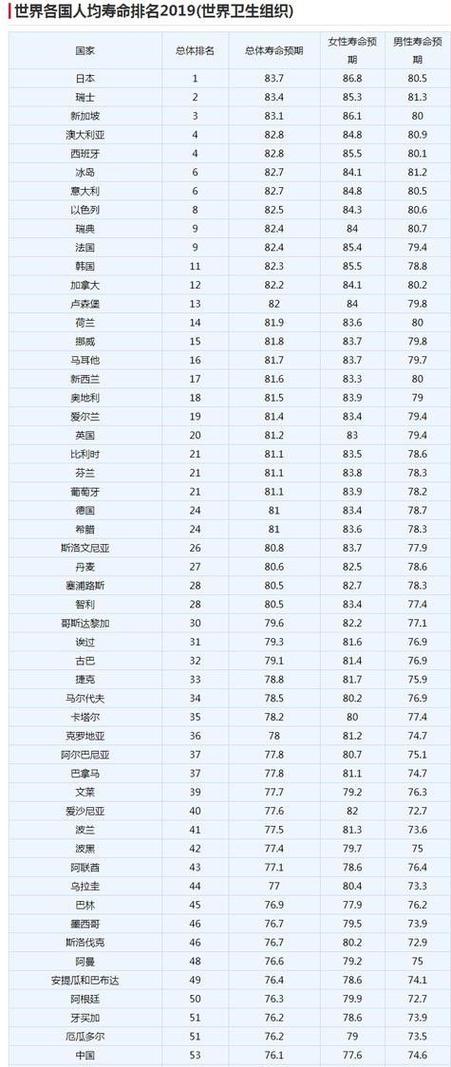 电子表一般寿命几年