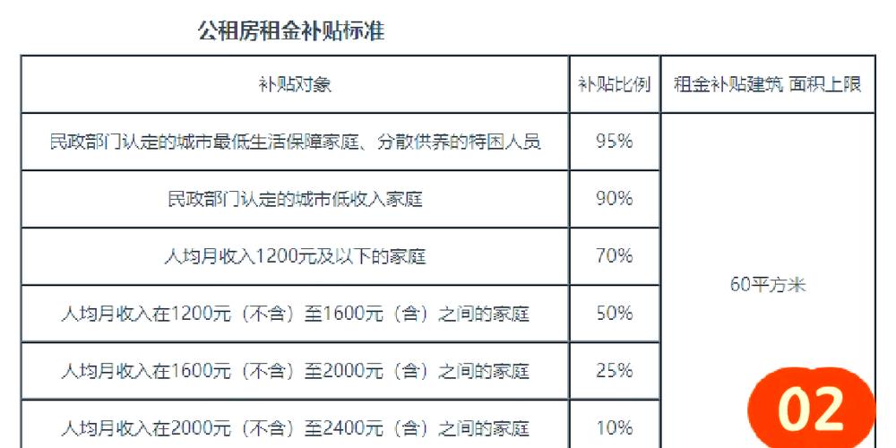北京公租房申请政策