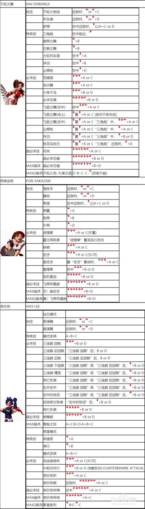 拳皇2002出招表八神