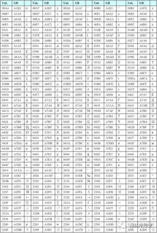 仿宋gb2312收费吗