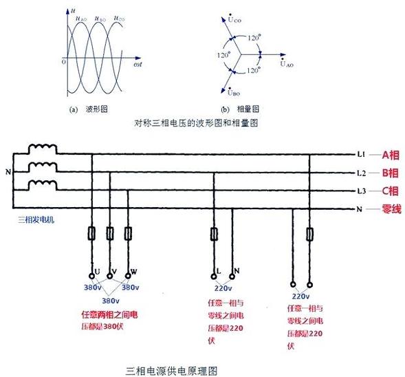 三相不平衡一招搞定