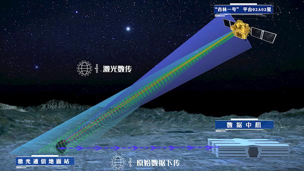 starlink在中国能用吗
