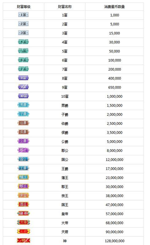 酷狗直播星币兑换人民币