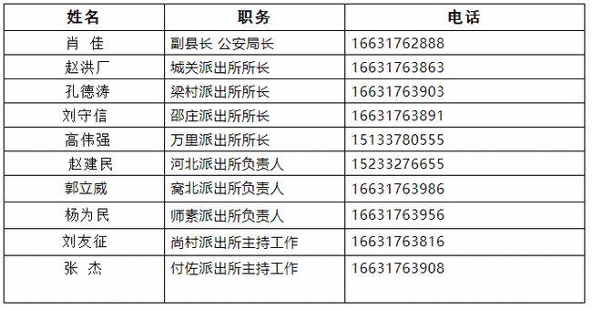 换了新的手机号警察知道吗