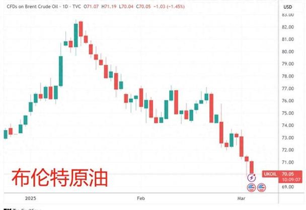 wti原油和布伦特原油的区别