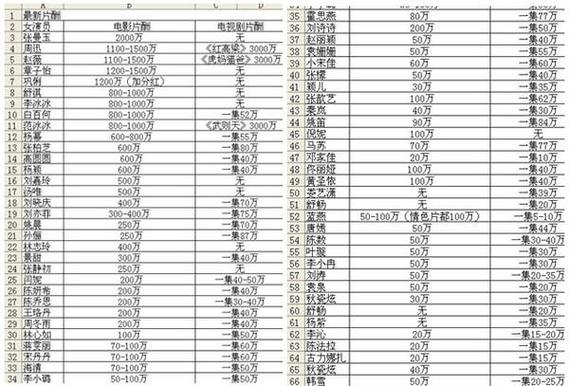 点播电影收费价目表