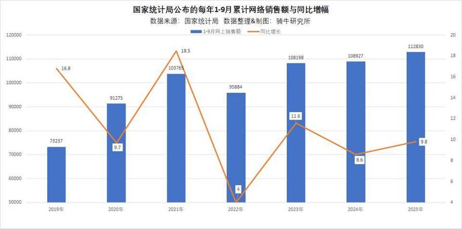 第一财经数据