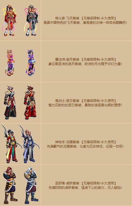 dnf圣职者角色名字大全