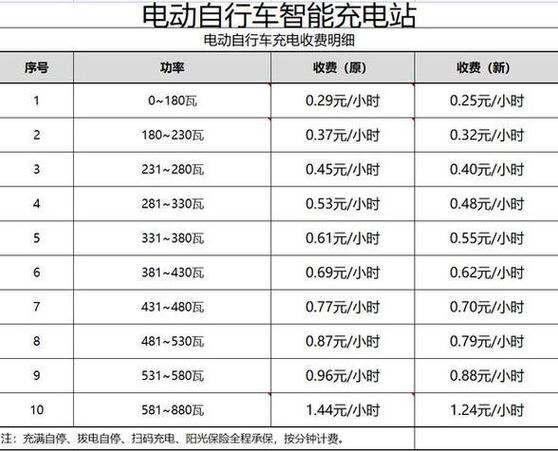 特来电充电桩官网价格