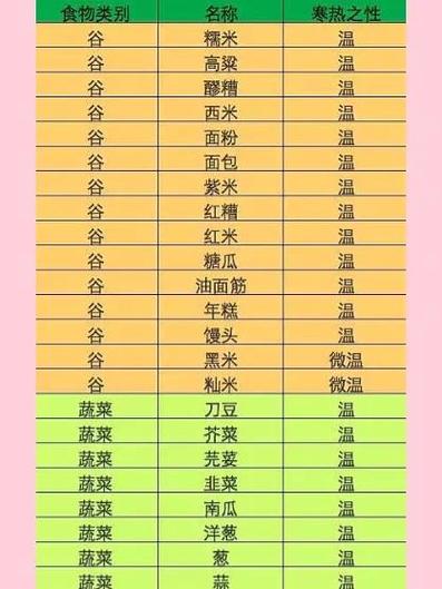 来大姨妈怎么减肥最快