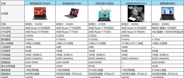 拯救者r7000p屏幕参数