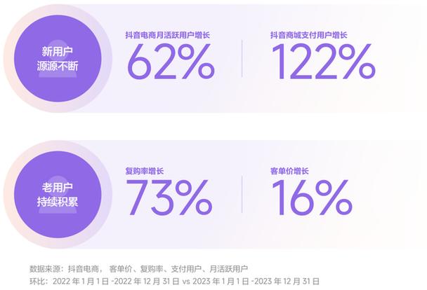 抖音真的会被限流吗
