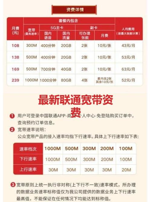 联通宽带包月费