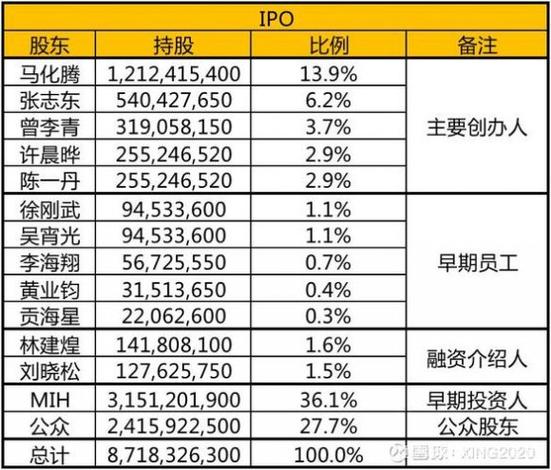 腾讯控股股东是谁