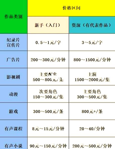 配音达人怎么赚钱