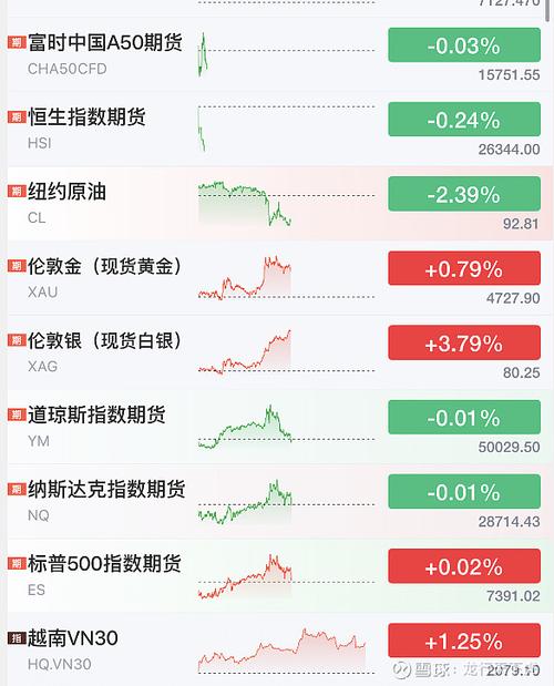 今日美股行情走势