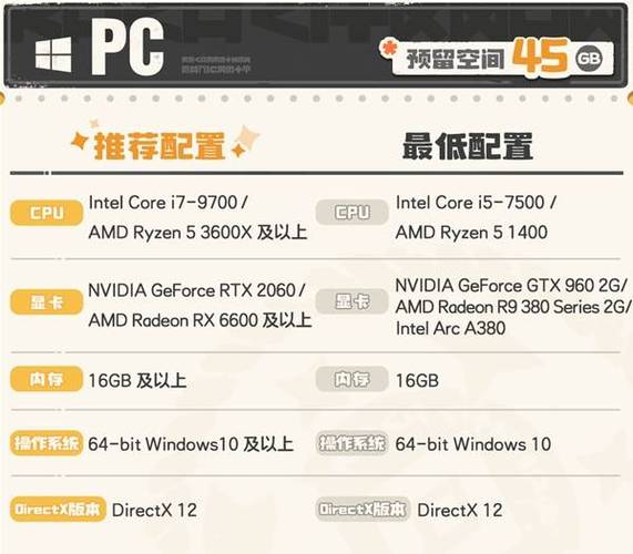 洛克王国PC端多少G