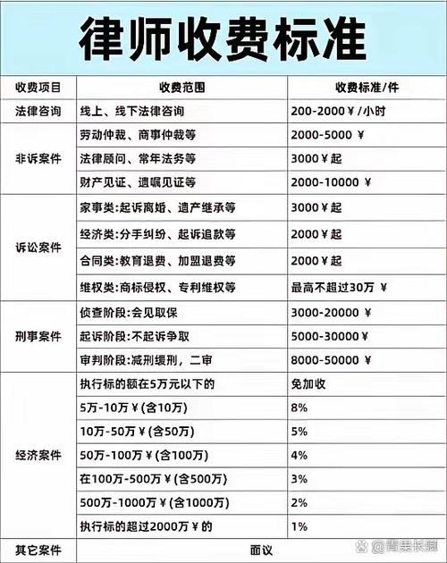 执行异议律师收费标准