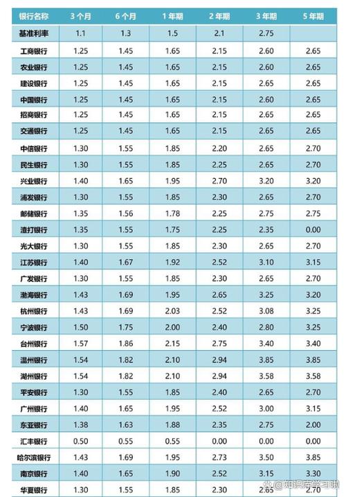 活期存款利率