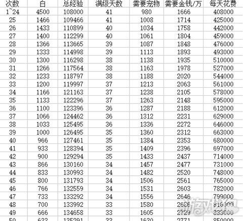 冒险岛150-200升级路线