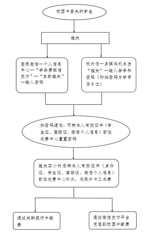 银行卡挂失了还能被代扣吗