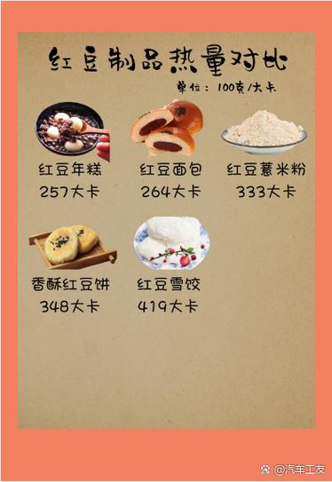 100克红豆的热量是多少大卡