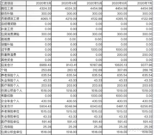 中国移动员工工资表