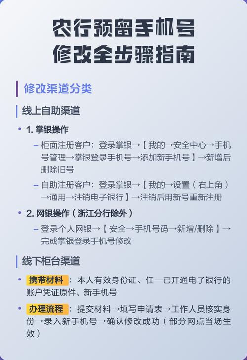 农行卡预留手机号怎么更改