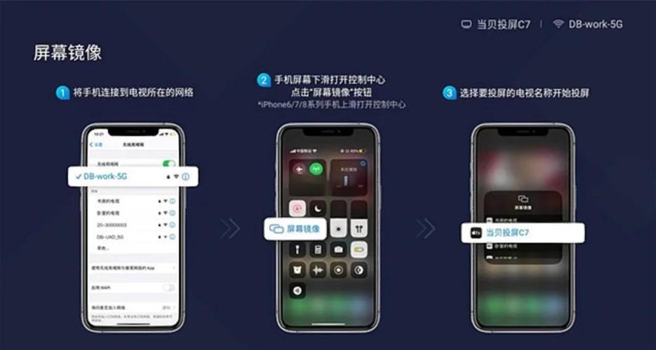 手机投屏电视清晰度取决于谁