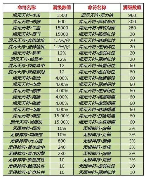 诛仙3命符怎么镶嵌