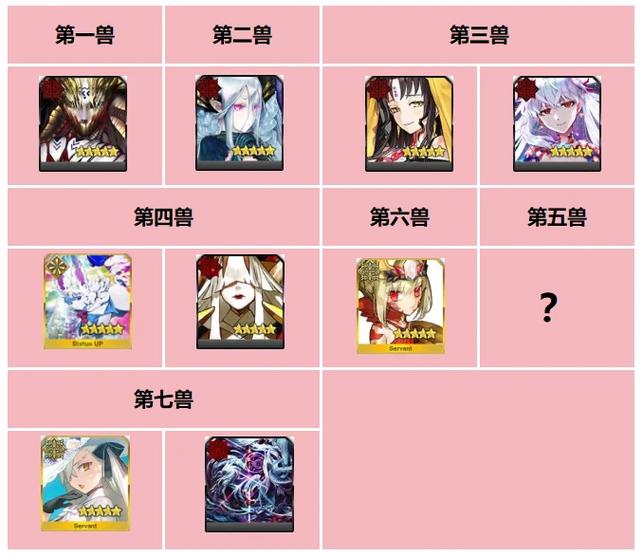 fgo剧情时间线
