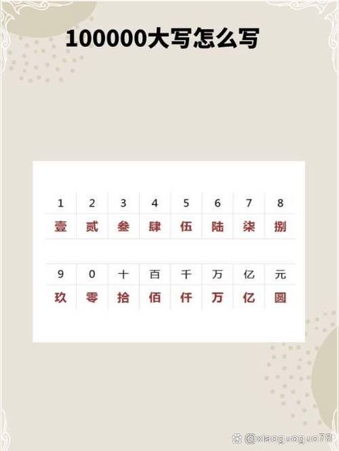 人民币数字的大写