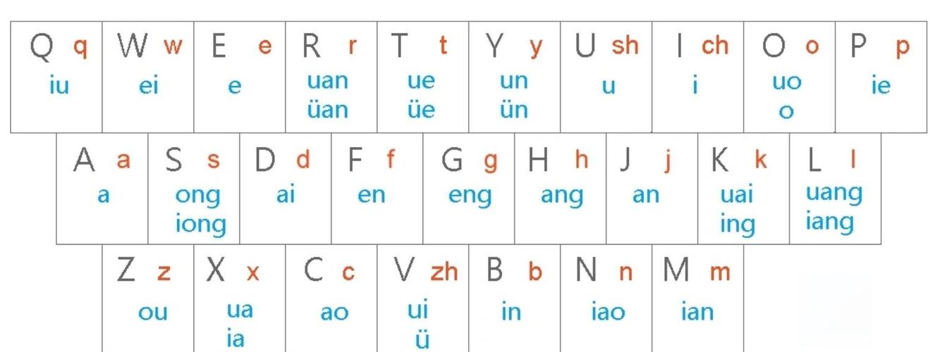 哪个输入法的字母是小写字母