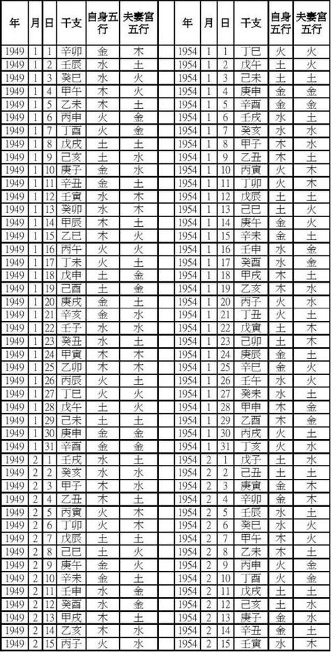 五行查询生辰八字查询