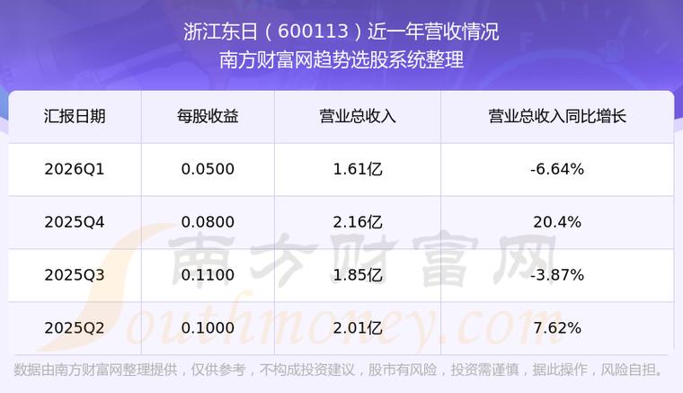 600113股票行情