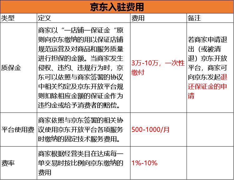 京东商家入驻流程费用