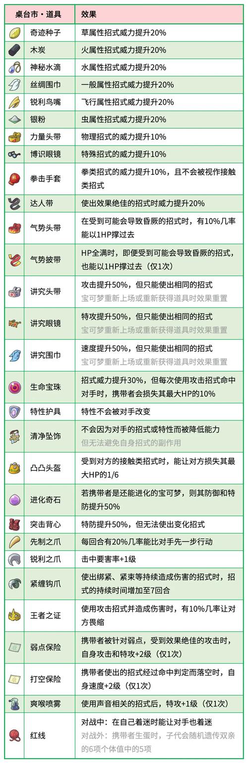 pokemmo改性格道具