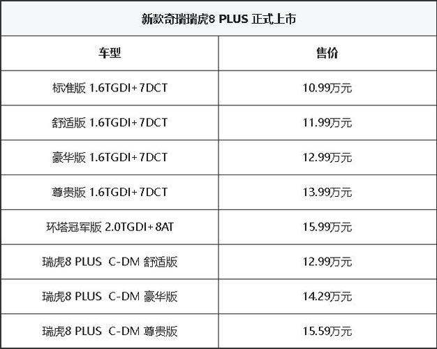 奇瑞瑞虎8报价