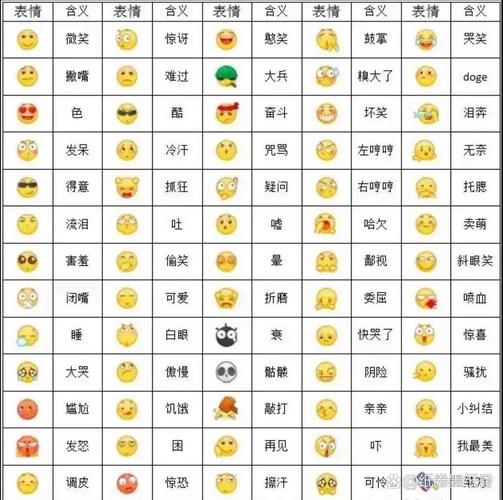 微信表情包图解大全