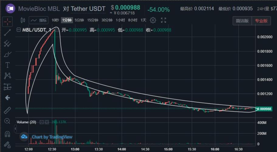 比特币兑换usdt汇率