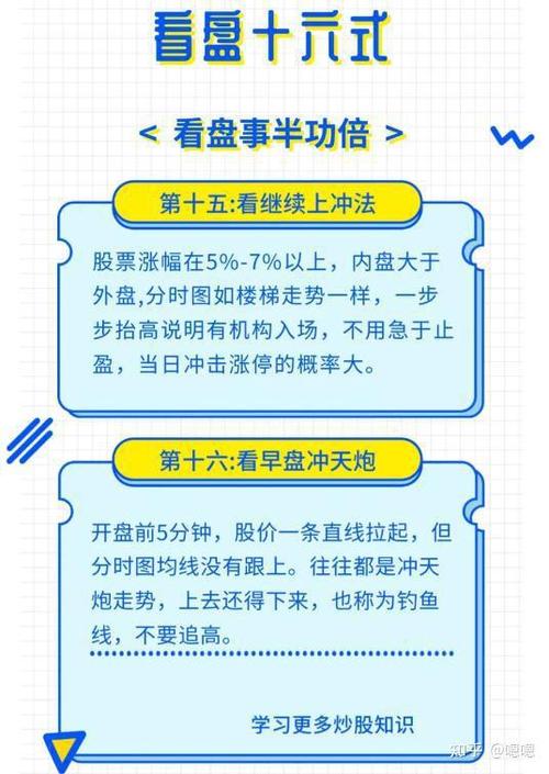 一个最笨的炒股方法