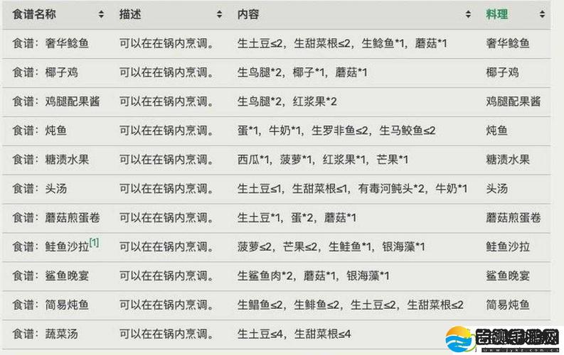 raft怎么设置最流畅