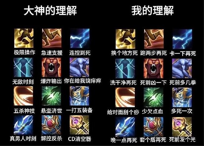 王者两个召唤师技能