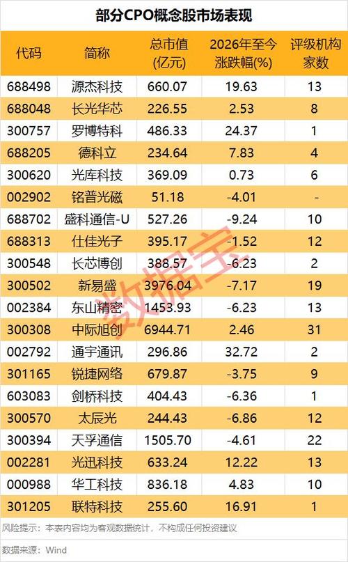 哪些股票属于cpo板块