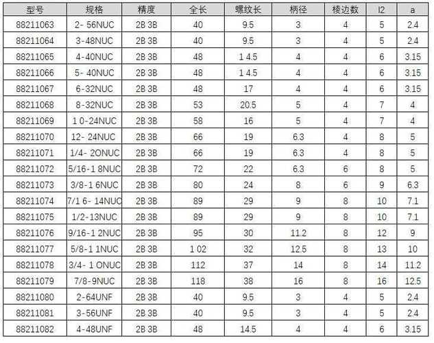 丝锥规格尺寸对照表